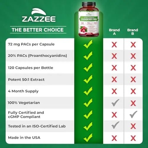 Zazzee Cranberry PACs, 72 mg PACs per Capsule, 2X Strength, 100% Soluble, 120 Vegan Capsules, 50:1 Extract, 18,200 mg Strength, Fast-Acting, Effective Urinary Tract Support, Made in The USA - dailyvitalstore