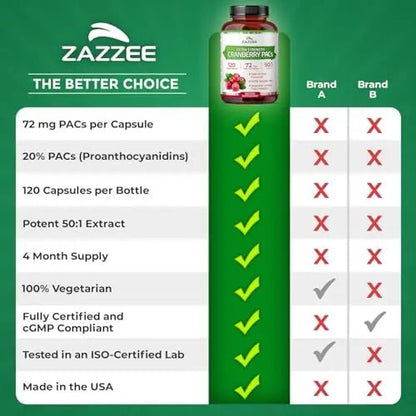 Zazzee Cranberry PACs, 72 mg PACs per Capsule, 2X Strength, 100% Soluble, 120 Vegan Capsules, 50:1 Extract, 18,200 mg Strength, Fast-Acting, Effective Urinary Tract Support, Made in The USA - dailyvitalstore