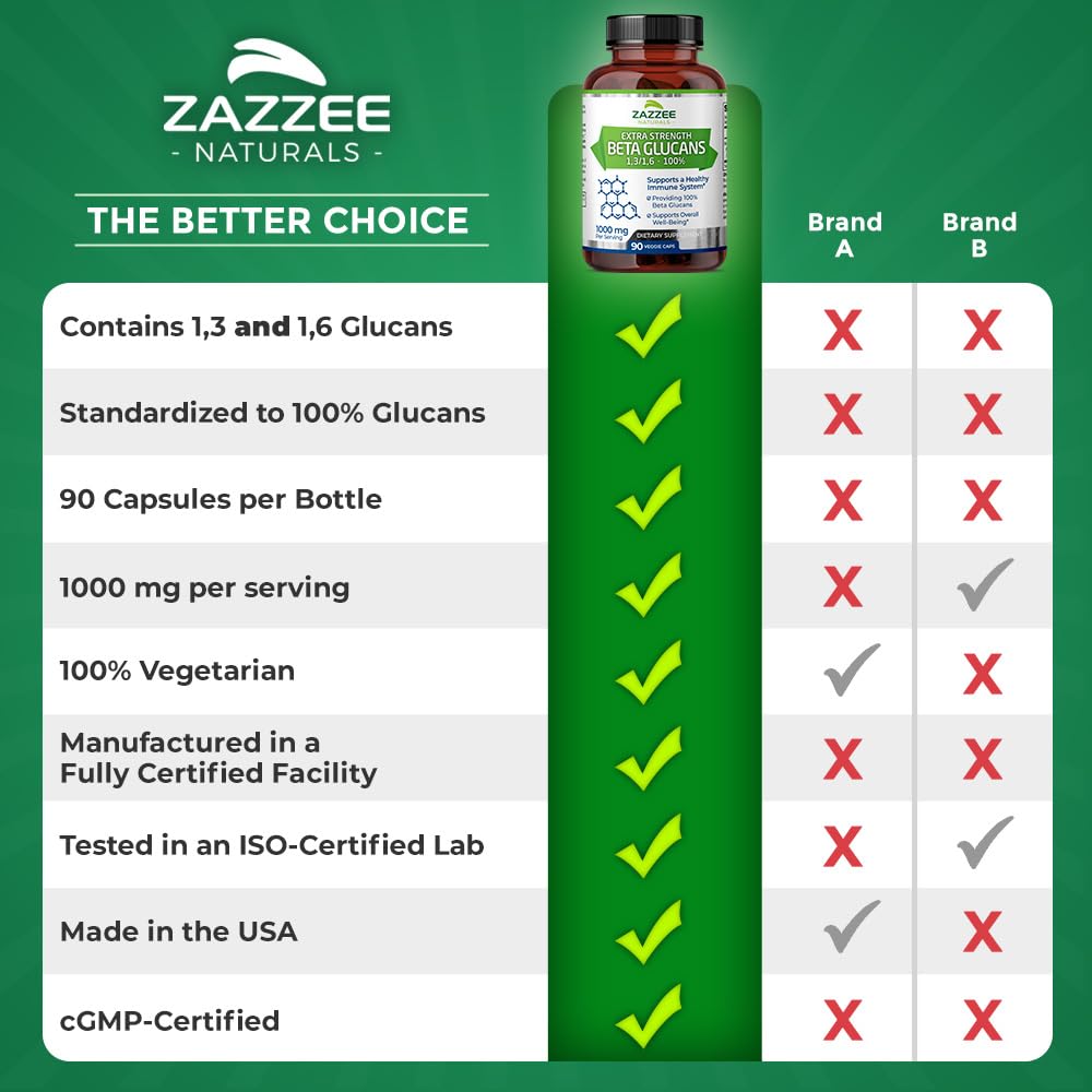 Zazzee Extra Strength 1,3/1,6 Beta Glucans, 1000 mg, 100% Concentrated, 90 Vegan Capsules, Supports a Healthy Immune System, 100% Vegetarian, All-Natural and Non-GMO - dailyvitalstore
