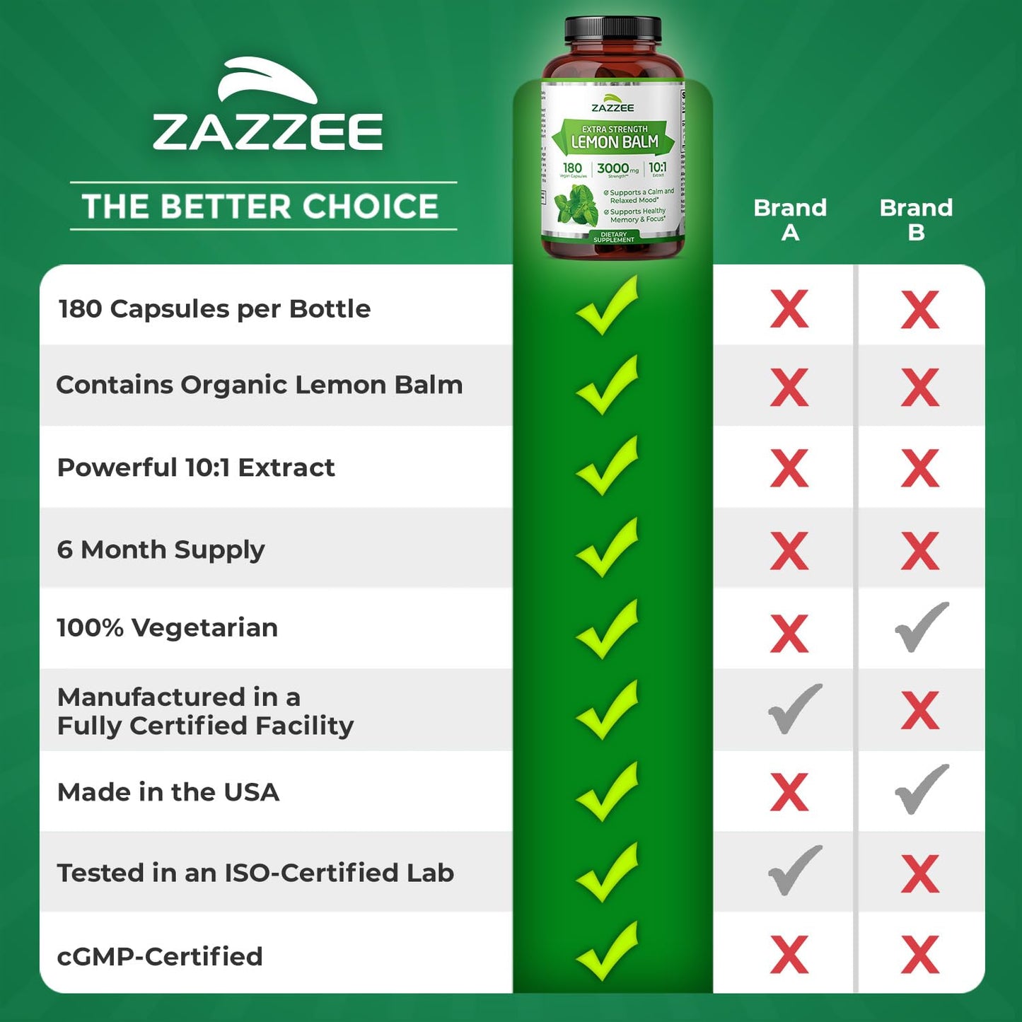 Zazzee Organic Lemon Balm 10:1 Extract, 180 Vegan Capsules, 6 Month Supply, Melissa Officinalis, Calm, Mood, Stress & Relaxation Support, Herbal Supplement, All-Natural, Non-GMO, Made in the USA - dailyvitalstore