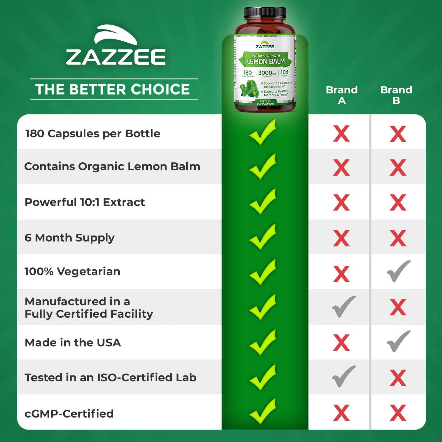Zazzee Organic Lemon Balm 10:1 Extract, 180 Vegan Capsules, 6 Month Supply, Melissa Officinalis, Calm, Mood, Stress & Relaxation Support, Herbal Supplement, All-Natural, Non-GMO, Made in the USA - dailyvitalstore