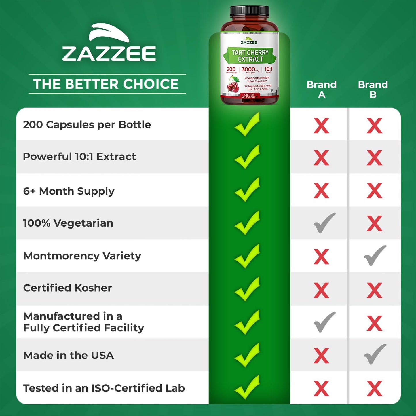 Zazzee Tart Cherry 10:1 Extract, 200 Vegan Capsules, 6+ Month Supply, Montmorency Cherry, Certified Kosher, Joint & Uric Acid Support, Antioxidant Support Formula, - dailyvitalstore
