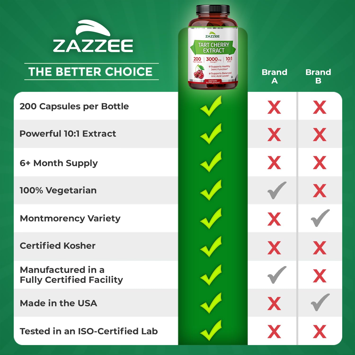 Zazzee Tart Cherry 10:1 Extract, 200 Vegan Capsules, 6+ Month Supply, Montmorency Cherry, Certified Kosher, Joint & Uric Acid Support, Antioxidant Support Formula, - dailyvitalstore