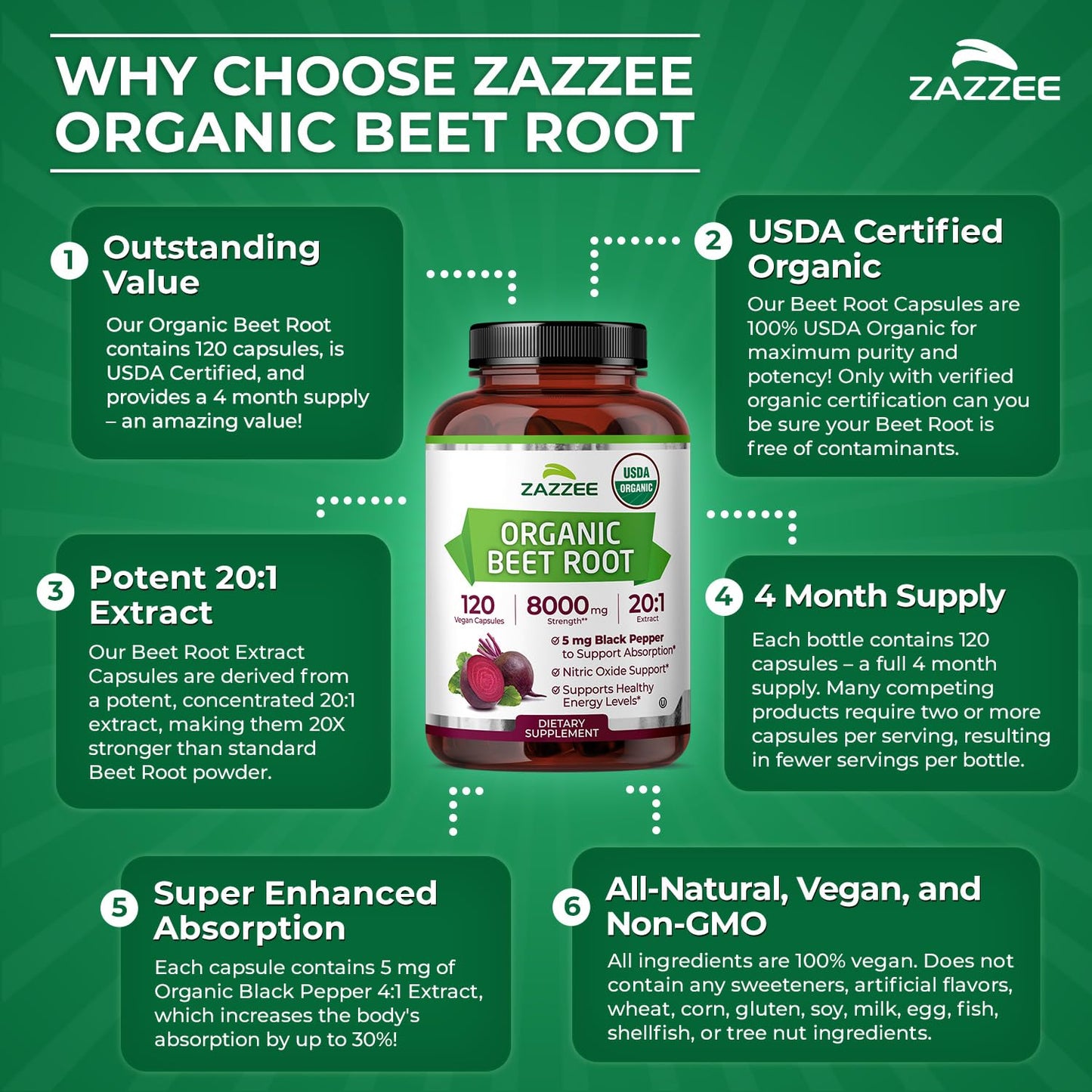 Zazzee USDA Organic Beet Root 20:1 Extract, 120 Vegan Quick Release Capsules, 4 Month Supply, Nitric Oxide Support, Black Pepper Extract for Enhanced Absorption - dailyvitalstore