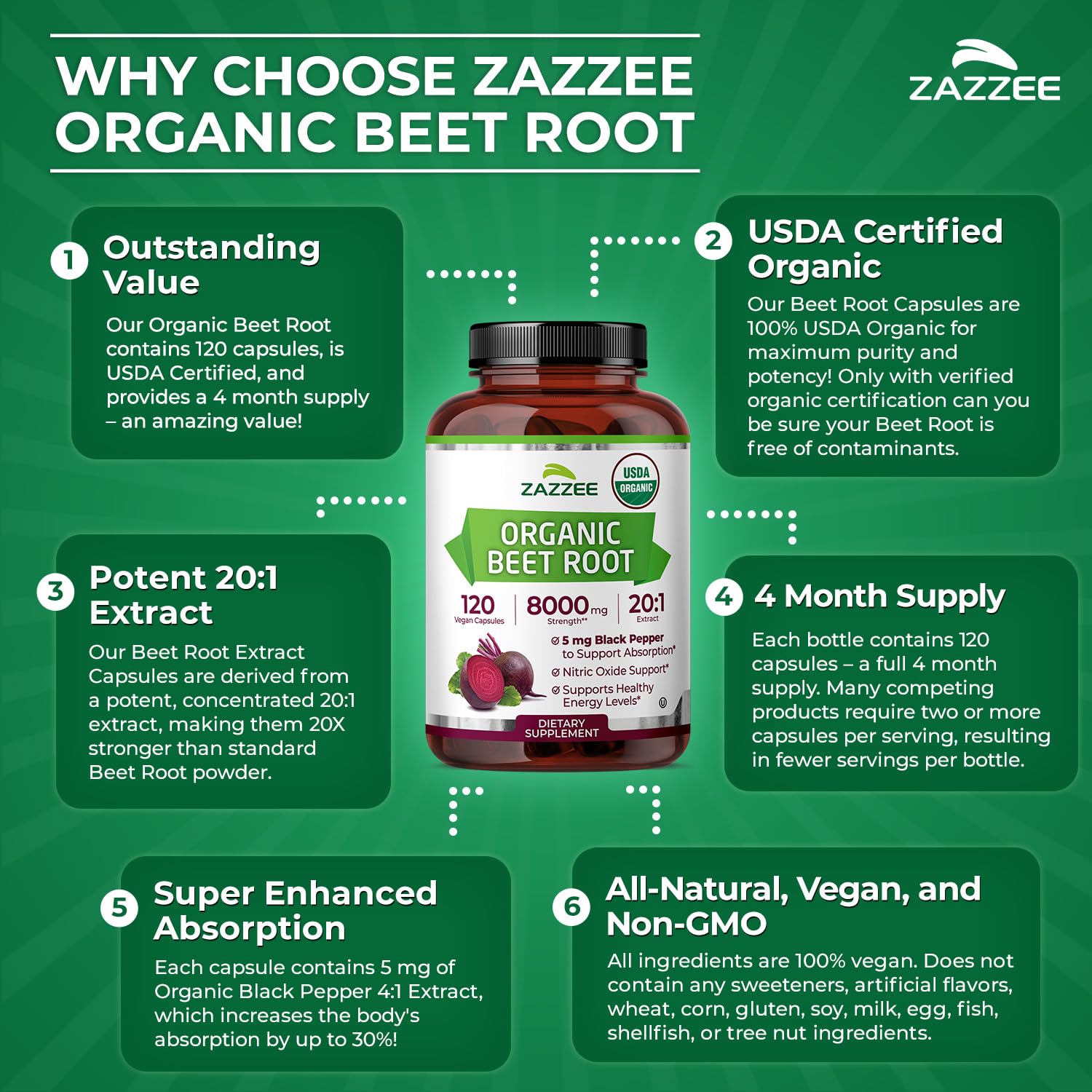 Zazzee USDA Organic Beet Root 20:1 Extract, 120 Vegan Quick Release Capsules, 4 Month Supply, Nitric Oxide Support, Black Pepper Extract for Enhanced Absorption - dailyvitalstore