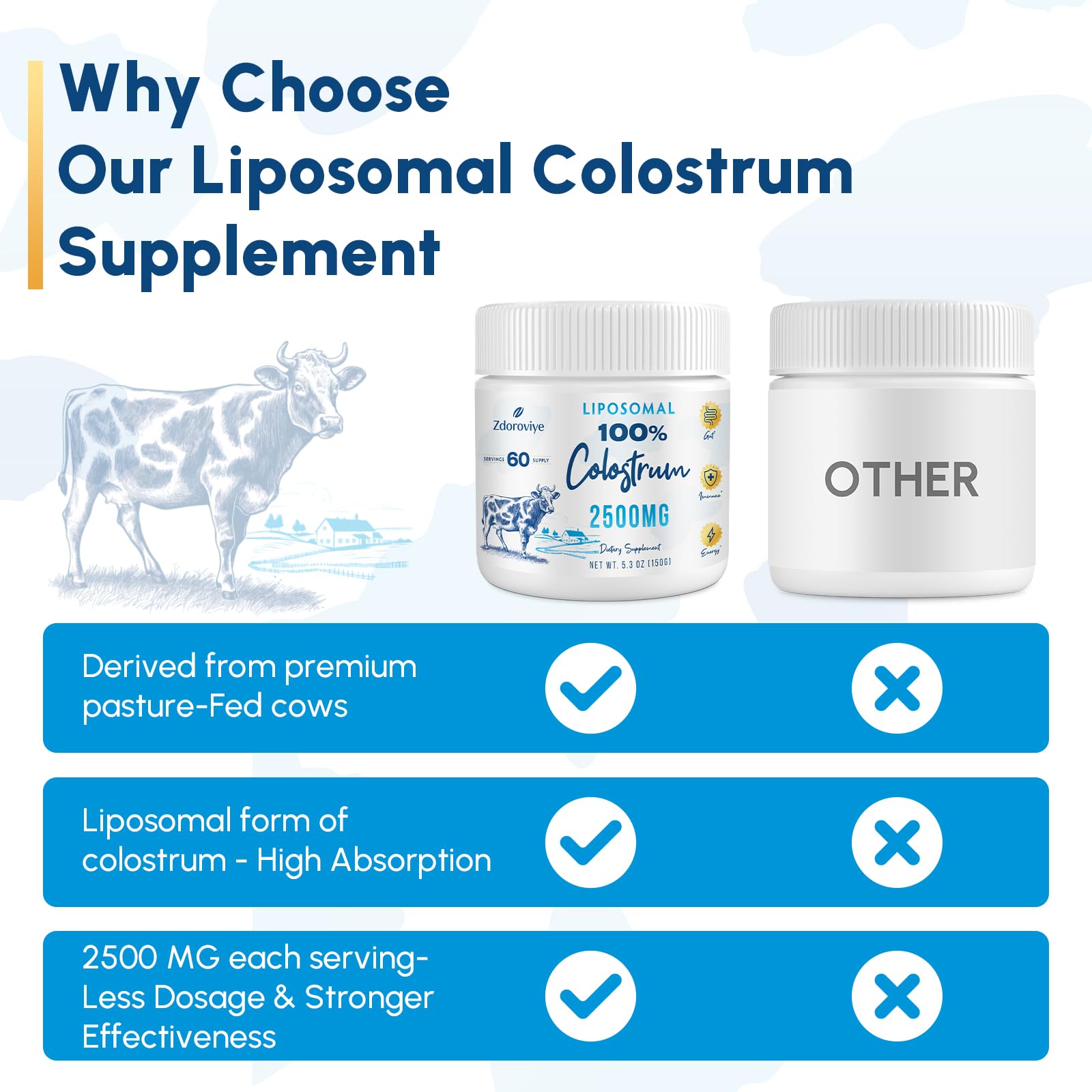 Zdoroviye Liposomal Bovine Colostrum Powder Supplement 2500 mg, Higher Absorption Than Regular Bovine Colostrum (60 Servings) - dailyvitalstore