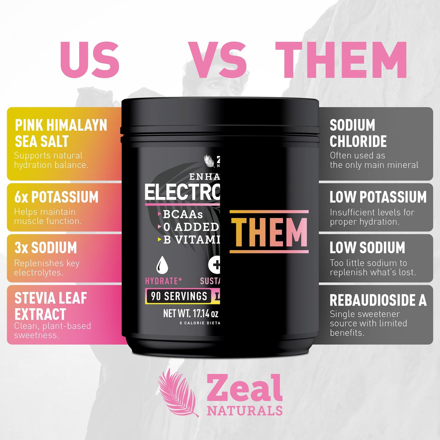 Zeal Electrolyte Powder - 90 Servings | Keto Electrolytes Powder | Zero Sugar, BCAAs, B-Vitamins | Potassium, Zinc, Magnesium - dailyvitalstore