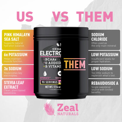 Zeal Electrolyte Powder - 90 Servings | Keto Electrolytes Powder | Zero Sugar, BCAAs, B-Vitamins | Potassium, Zinc, Magnesium - dailyvitalstore