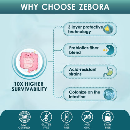ZEBORA Probiotics for Men and Prebiotics for Digestive Health, 90 Tablets, 60 Billion CFUs for Immune and Gut Health, 10 Strains, Hypoallergenic Probiotics, - dailyvitalstore