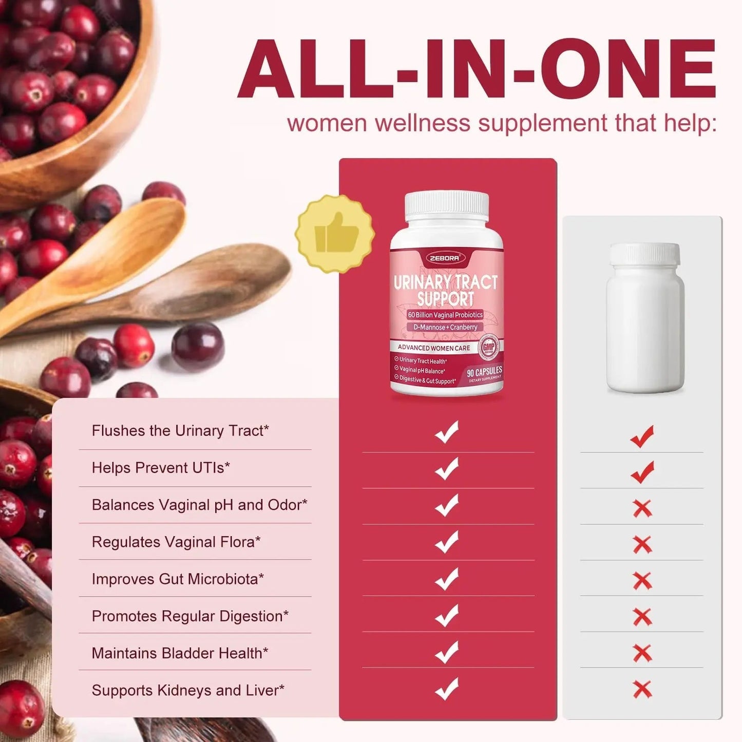 ZEBORA Urinary Tract Health for Women - Vaginal Probiotics for Women Digestive Health and pH Balance - D Mannose Supplements with Cranberry to Cleanse Urinary Tract & Bladder - 90 Capsules - dailyvitalstore
