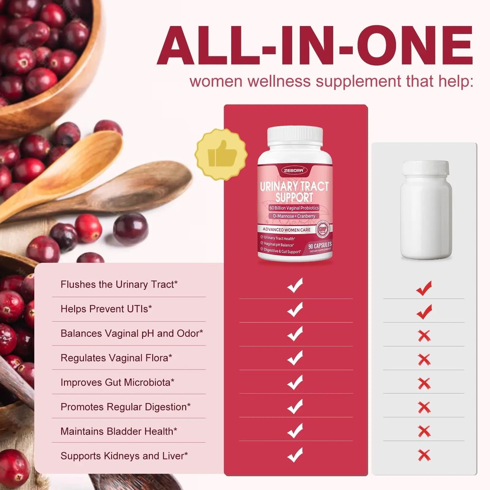 ZEBORA Urinary Tract Health for Women - Vaginal Probiotics for Women Digestive Health and pH Balance - D Mannose Supplements with Cranberry to Cleanse Urinary Tract & Bladder - 90 Capsules - dailyvitalstore
