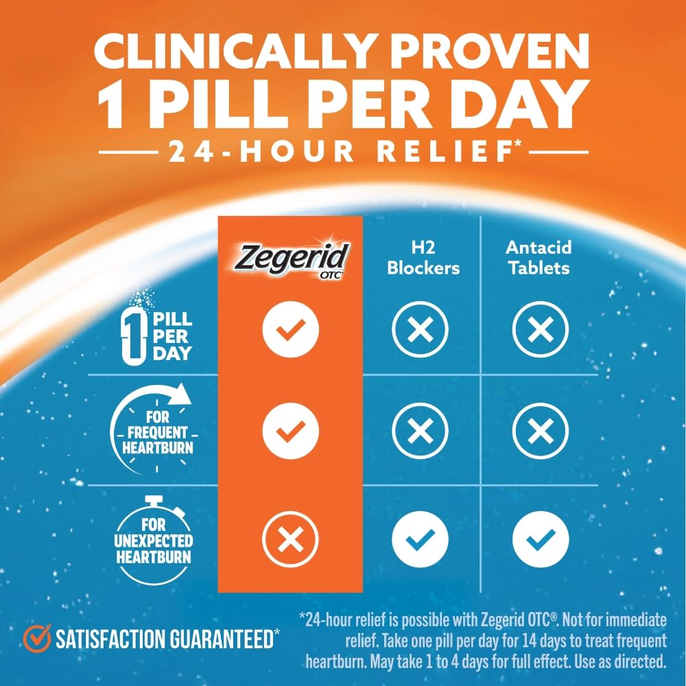 Zegerid OTC, 24-Hour Heartburn Relief, Acid Reflux Medicine and Antacid, Treats Frequent Heartburn, Omeprazole 20mg + Sodium Bicarbonate, Proton Pump Inhibitor (PPI), Two 42ct Cartons - dailyvitalstore