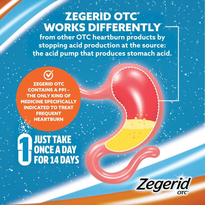 Zegerid OTC, 24-Hour Heartburn Relief, Acid Reflux Medicine and Antacid, Treats Frequent Heartburn, Omeprazole 20mg + Sodium Bicarbonate, Proton Pump Inhibitor (PPI), Two 42ct Cartons - dailyvitalstore