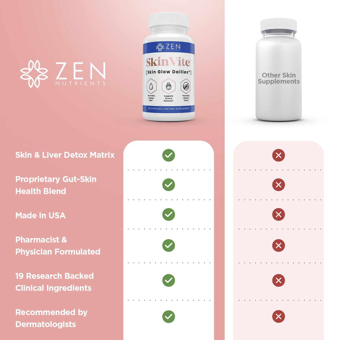 Zen Nutrients SkinVite Natural Skin Supplement for Women, Men & Teens - Hormonal Breakouts & Clear Skin Support Supplement - Detoxifying Vitamin for Acne and Digestion Support - dailyvitalstore