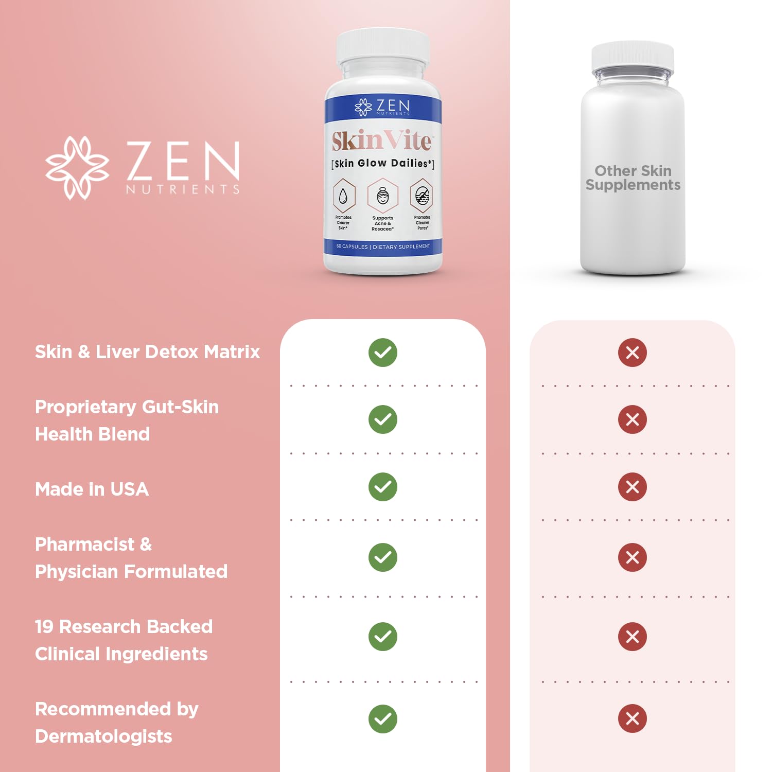 Zen Nutrients SkinVite Natural Skin Supplement for Women, Men & Teens - Hormonal Breakouts & Clear Skin Support Supplement - Detoxifying Vitamin for Acne and Digestion Support - dailyvitalstore