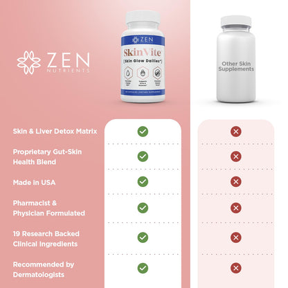 Zen Nutrients SkinVite Natural Skin Supplement for Women, Men & Teens - Hormonal Breakouts & Clear Skin Support Supplement - Detoxifying Vitamin for Acne and Digestion Support - dailyvitalstore