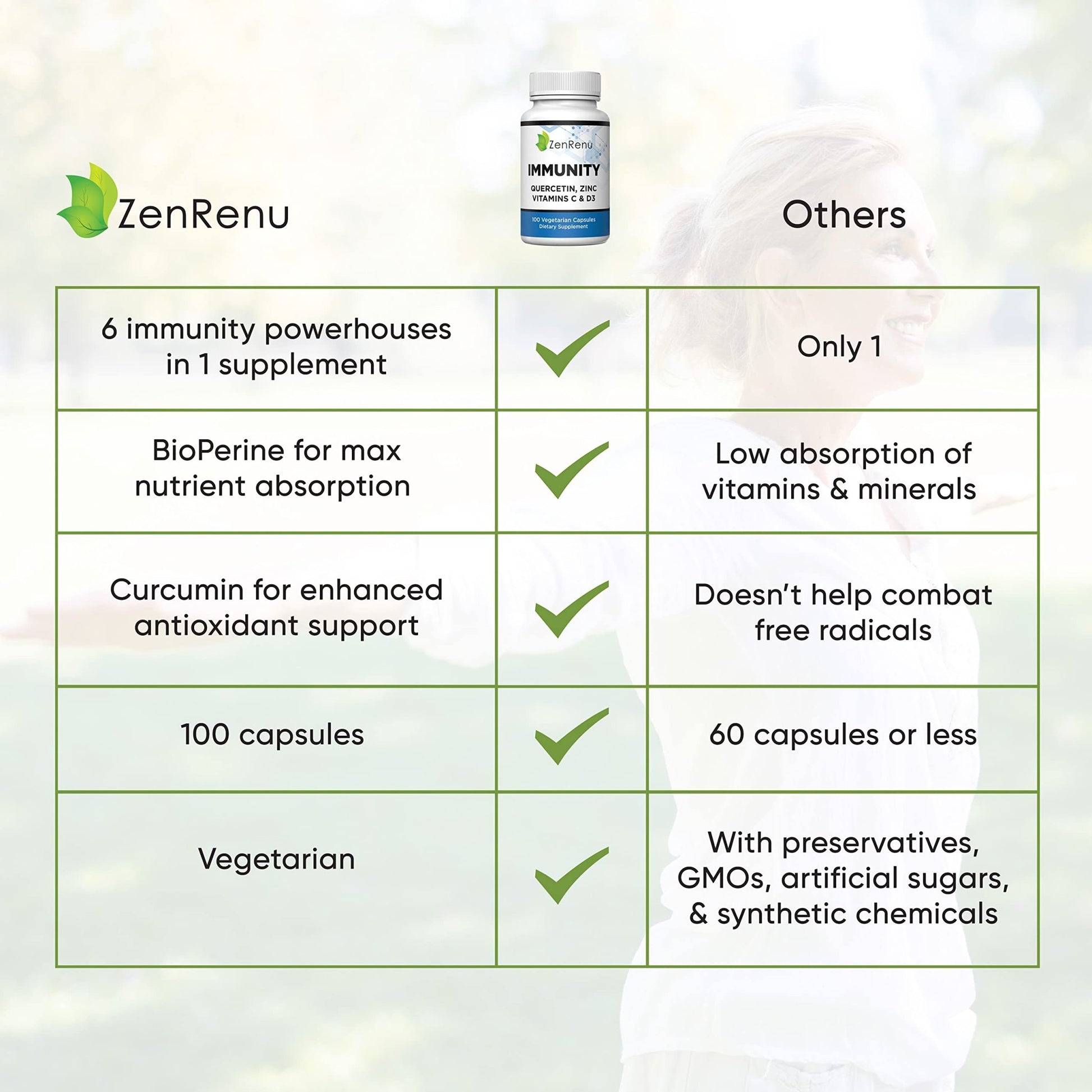 Zenrenu Immunity Quercetin 700 mg Zinc Vitamin C Vitamin D Immune Support Supplement with Curcumin - Easy to Absorb Immunity Supplement, 100 Vegetarian Capsules 50 Day Supply - dailyvitalstore