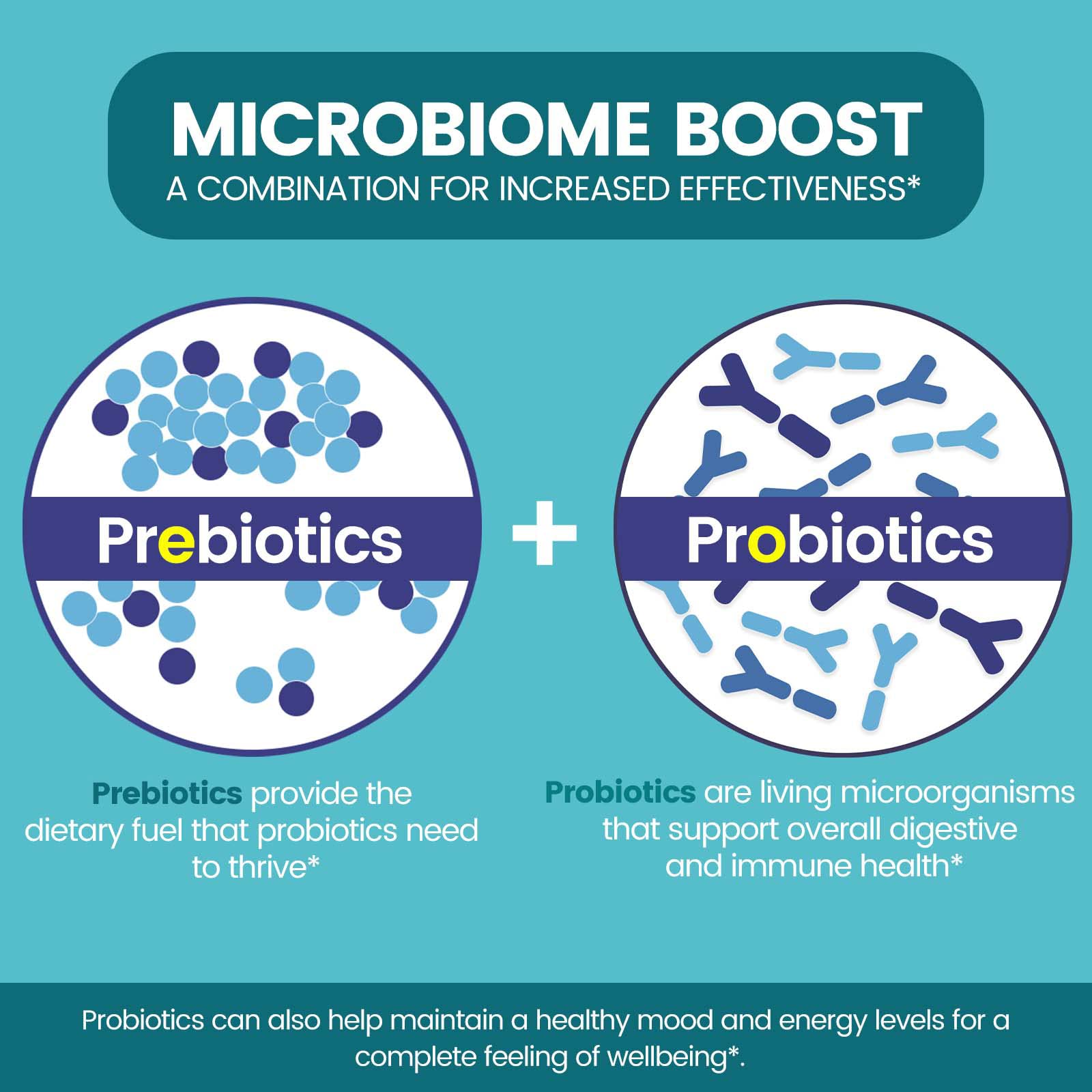 Zentastic Probiotics & Prebiotics Supplement - 50 Billion CFU - for Men & Women’s Immune & Digestive Health - 16 Strains - Shelf Stable - 180 Delayed Release Veggie Capsules - dailyvitalstore