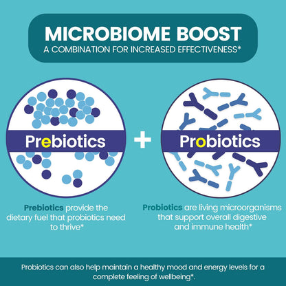 Zentastic Probiotics & Prebiotics Supplement - 50 Billion CFU - for Men & Women’s Immune & Digestive Health - 16 Strains - Shelf Stable - 180 Delayed Release Veggie Capsules - dailyvitalstore
