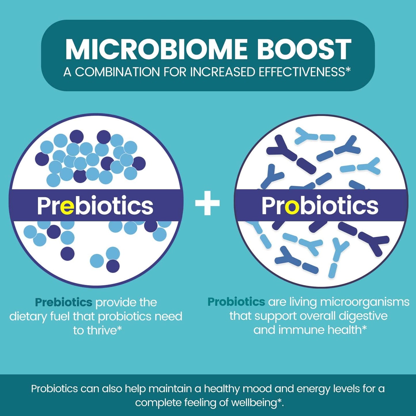 Zentastic Probiotics & Prebiotics Supplement - 50 Billion CFU - for Men & Women’s Immune & Digestive Health - 16 Strains - Shelf Stable - dailyvitalstore