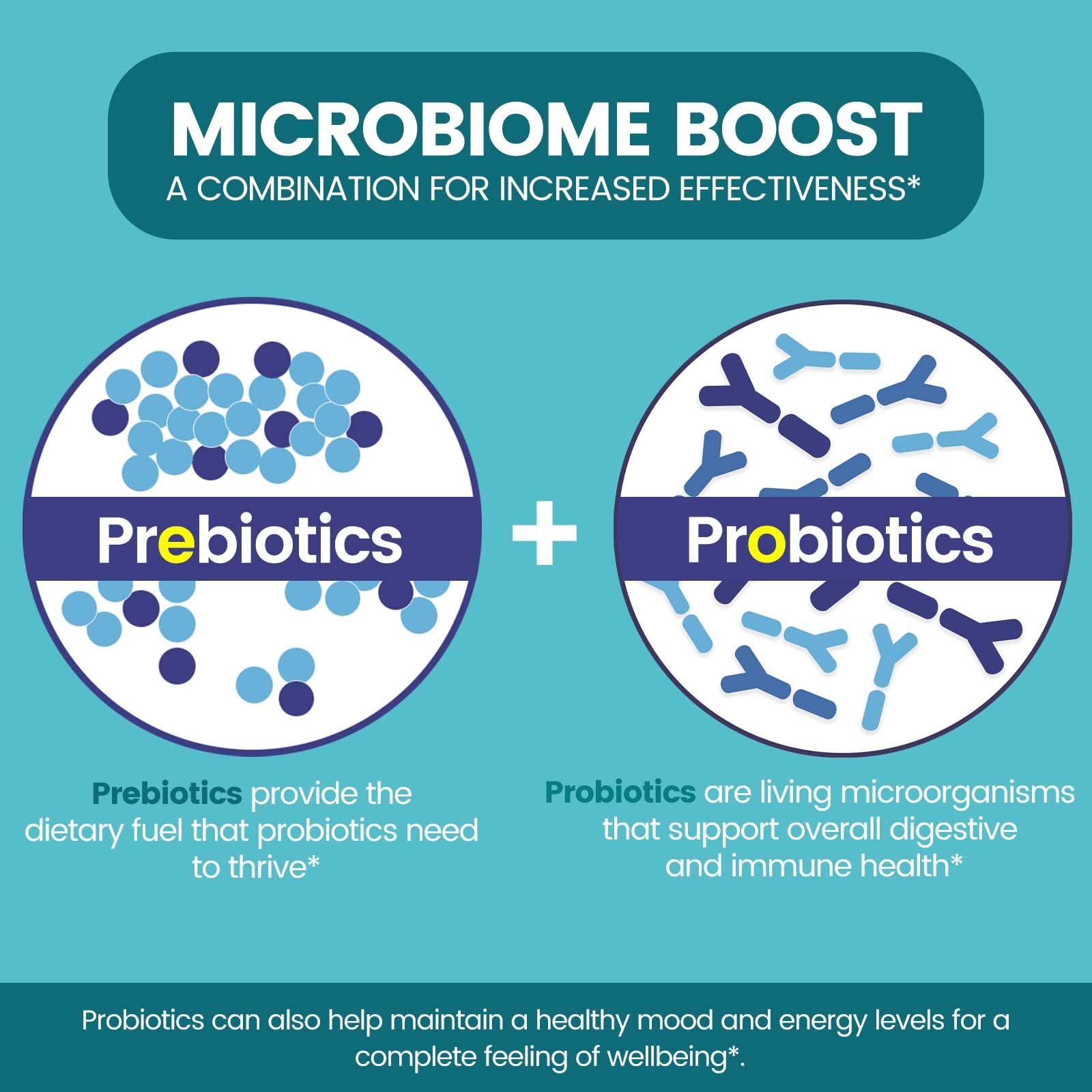 Zentastic Probiotics & Prebiotics Supplement - 50 Billion CFU - for Men & Women’s Immune & Digestive Health - 16 Strains - Shelf Stable - dailyvitalstore