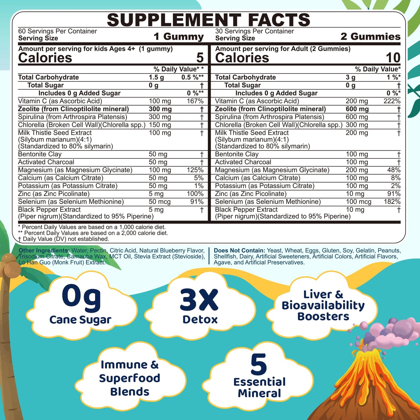Zeolite Detox for kids & Adult-Sugar Free Zeolite Detox Gummies with Spirulina, Chlorella, Milk Thistle, Magnesium Glycinate, Calcium Citrate for Energy - dailyvitalstore