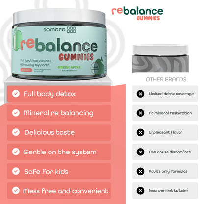 Zeolite Detox for Kids & Adults, Heavy Metal Zeolite & Chlorella Detox Gummies, Alternative to Activated Charcoal, Gentle Daily Toxin Cleanse for Kids & Adults - dailyvitalstore