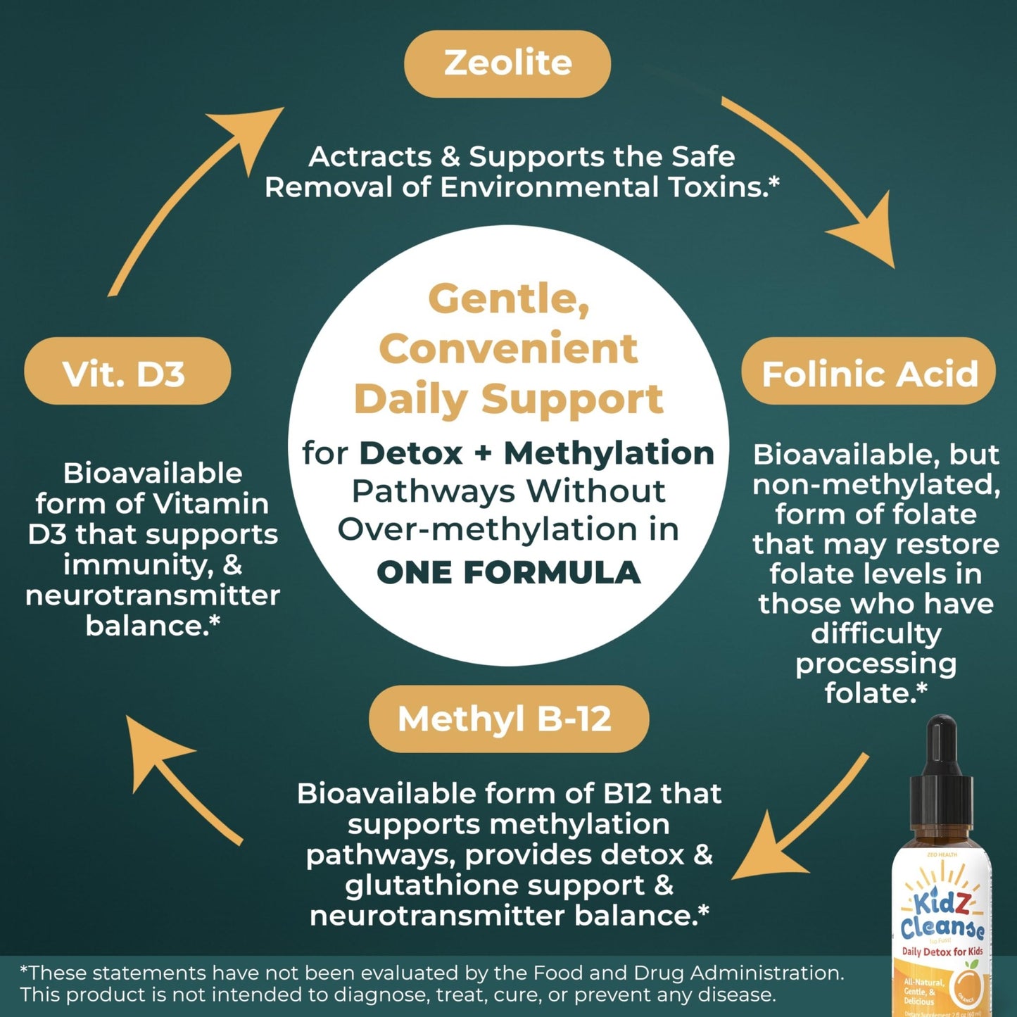 Zeolite Detox for Kids with Folinic Acid + Methyl B12 + D3 | Methylation + Heavy Metal Detox Support Supplement | Promotes Behavioral, Focus - dailyvitalstore