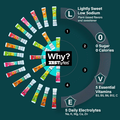 ZestLytes 40 Sticks Low Sodium Sugar Free & 0 Calorie Electrolyte Hydration Packets, Lightly Sweet Electrolyte Powder Drink Mix, Liquid Daily IV Flavors | Lemon Orange Peach Grapefruit - dailyvitalstore