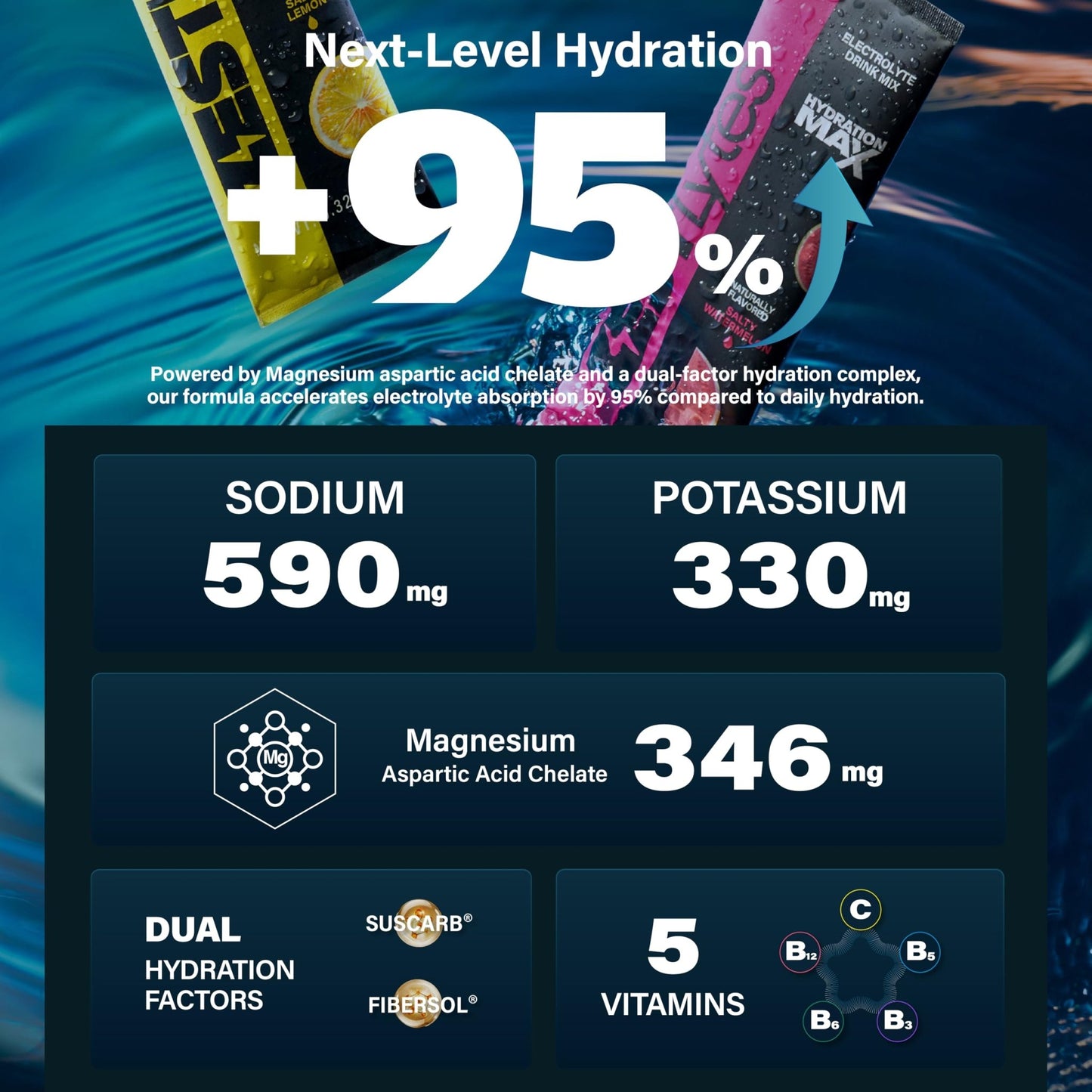 ZestLytes 40 Sticks Sport Hydration Sugar Free Electrolyte Packets, High Sodium Low Calorie Electrolyte Powder Drink Mix, Liquid Daily IV Flavors - dailyvitalstore