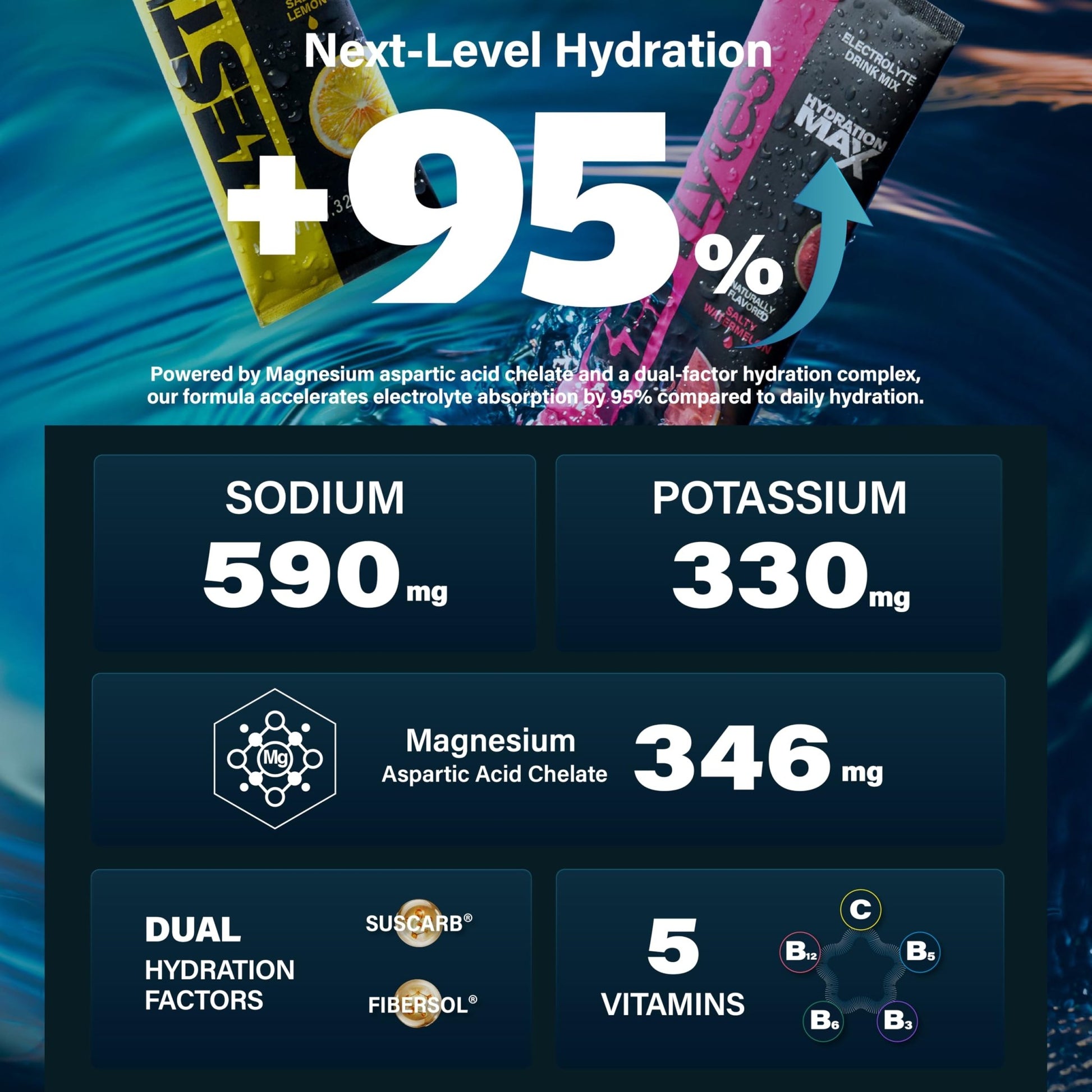 ZestLytes 40 Sticks Sport Hydration Sugar Free Electrolyte Packets, High Sodium Low Calorie Electrolyte Powder Drink Mix, Liquid Daily IV Flavors - dailyvitalstore