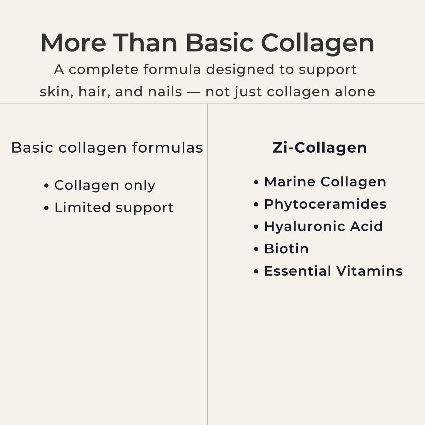 Zi-Collagen Marine Collagen Capsules for Skin, Hair & Nails Support – with Phytoceramides, Hyaluronic Acid, Biotin & Vitamins A C D3 E – 60 Capsules - dailyvitalstore
