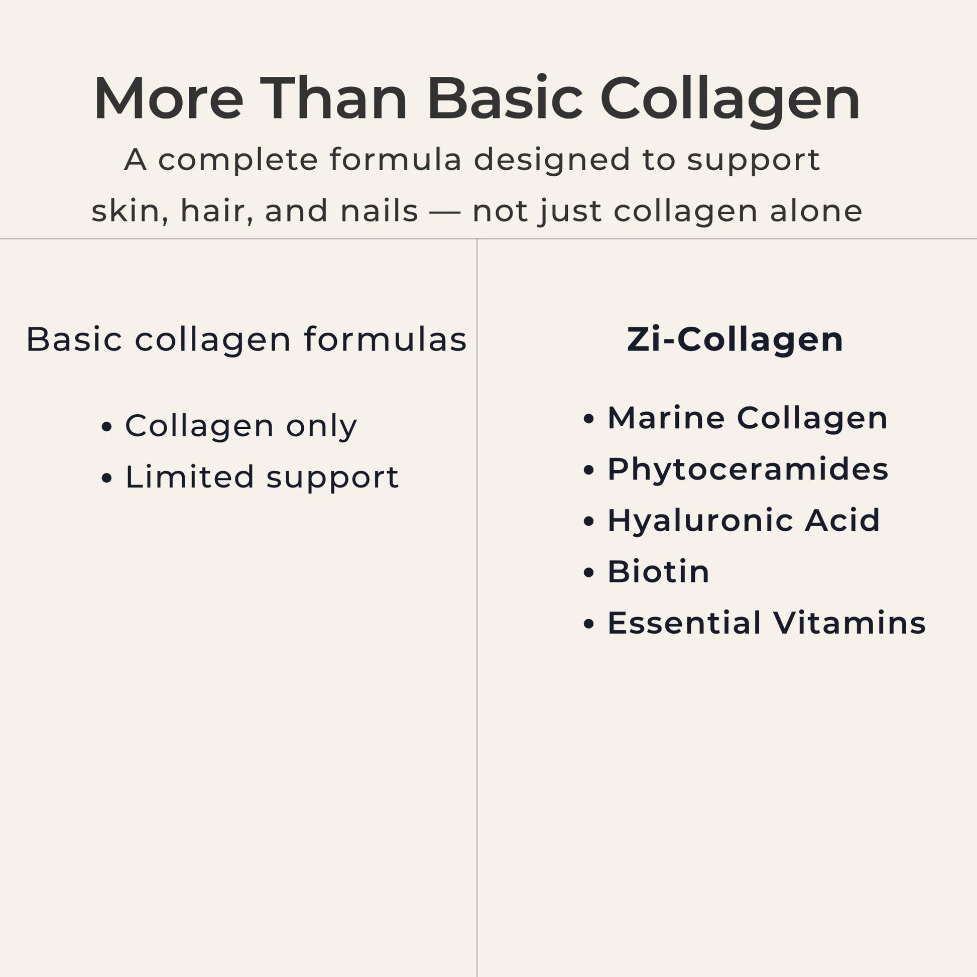 Zi-Collagen Marine Collagen Capsules for Skin, Hair & Nails Support – with Phytoceramides, Hyaluronic Acid, Biotin & Vitamins A C D3 E – 60 Capsules - dailyvitalstore