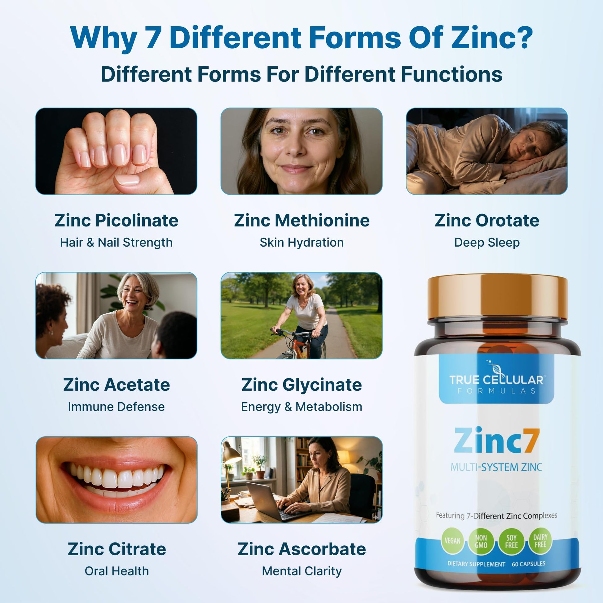 Zinc7: 7-in-1 Zinc Complex 50mg - Maximum Absorption for Immune Defense, Deep Sleep & All-Day Energy | Hormone Balance, Mental Focus - dailyvitalstore