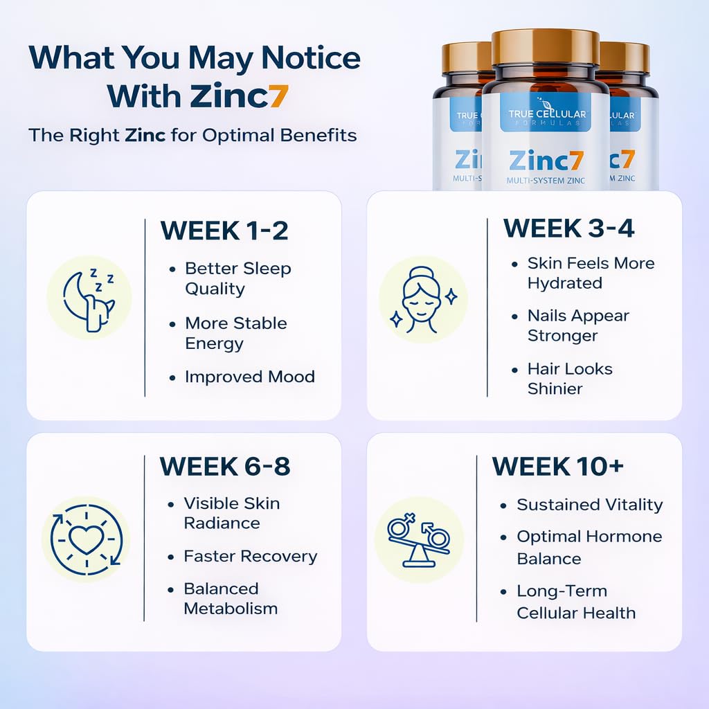Zinc7: 7-in-1 Zinc Complex 50mg - Maximum Absorption for Immune Defense, Deep Sleep & All-Day Energy | Hormone Balance, Mental Focus - dailyvitalstore