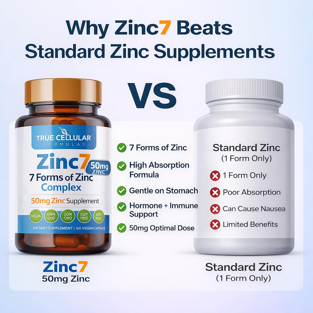 Zinc7: 7-in-1 Zinc Complex 50mg - Maximum Absorption for Immune Defense, Deep Sleep & All-Day Energy | Hormone Balance, Mental Focus - dailyvitalstore