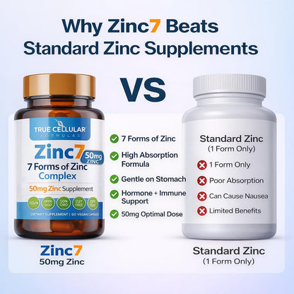 Zinc7: 7-in-1 Zinc Complex 50mg - Maximum Absorption for Immune Defense, Deep Sleep & All-Day Energy | Hormone Balance, Mental Focus - dailyvitalstore