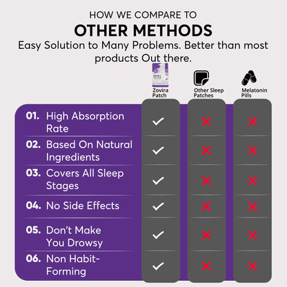 Zovira Sleep Patches for Adults, Melatonin Free with Lavender & Magnesium | Time-Release Transdermal, Aromatherapy Sleep Aid | Non-Habit Forming, Hypoallergenic, All-Night Restorative Sleep | 28 Count - dailyvitalstore