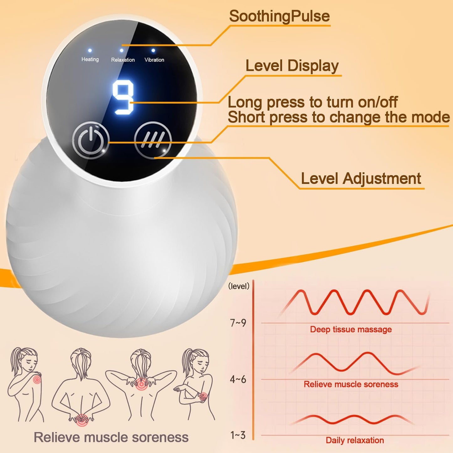 ZY ZERYEW 3-in-1 Handheld Lymphatic Drainage Massager with Red Light, Heat & Vibration - Cordless Anti Cellulite Massage Tool for Body Relaxation, 3 Modes & 9 Speeds for Belly, Legs, Thighs - dailyvitalstore