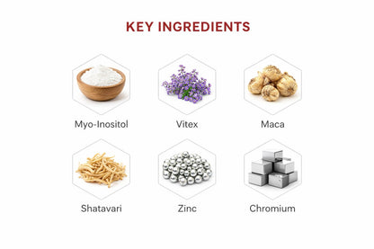 Zyzven Naturals Freja Advance – Women’s Wellness & Cycle Support Supplement – Myo-Inositol, Maca, Vitex, Shatavari, NAC, Zinc & Chromium – 60 Vegan Capsules – 30 Day Supply - dailyvitalstore